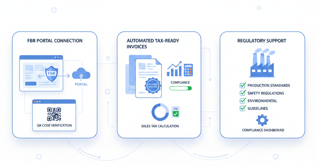 FBR & PRA Integration Pakistan